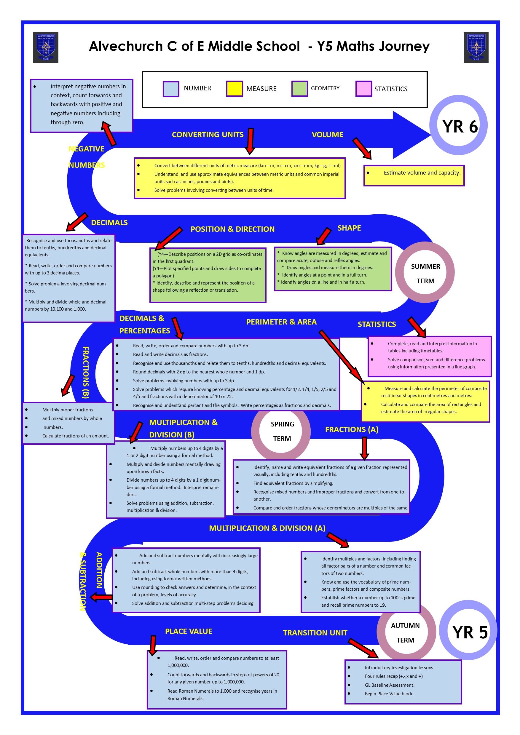 Middle School Math Path Maths @ AMS – Alvechurch Middle School