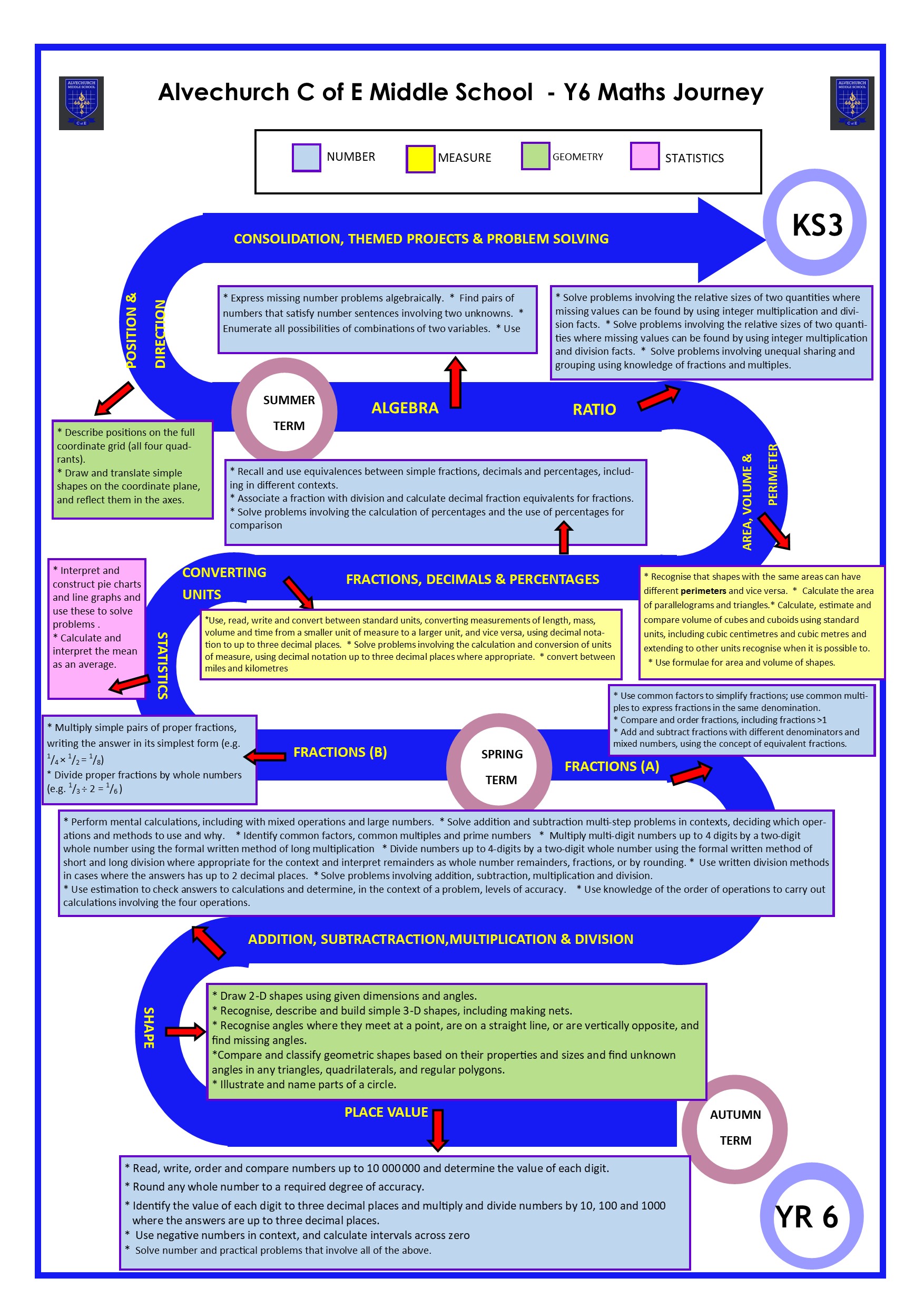 Aniss Math Maths @ AMS – Alvechurch Middle School